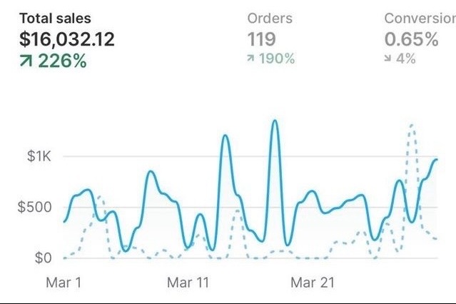 Art Shorty March: $16,032